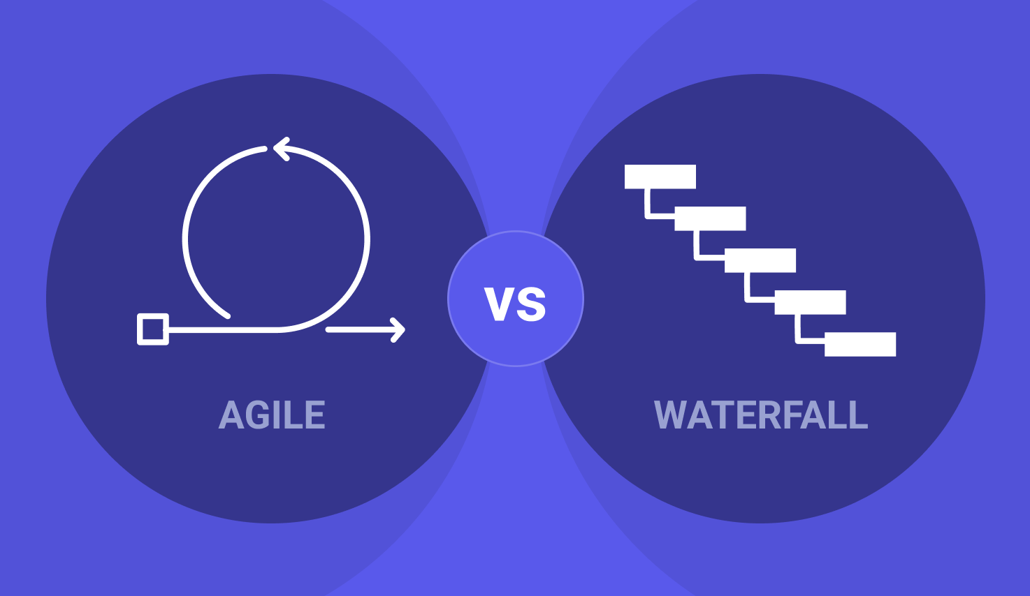 Portada Agile vs Waterfall.